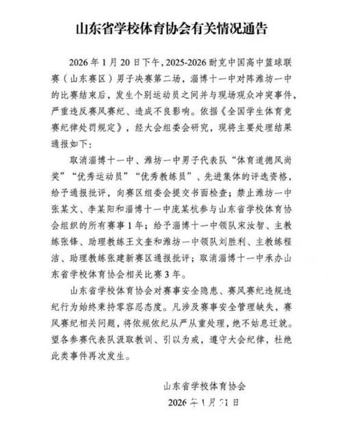 中国高中篮球联赛山东赛区冲突事件处罚结果公布